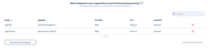 Manage compliance in organisations