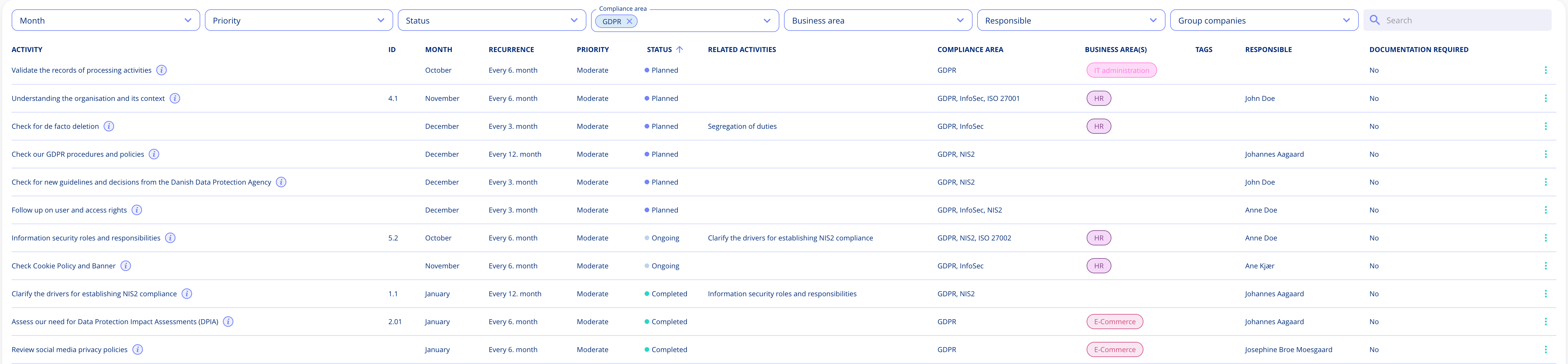 compliance tasks