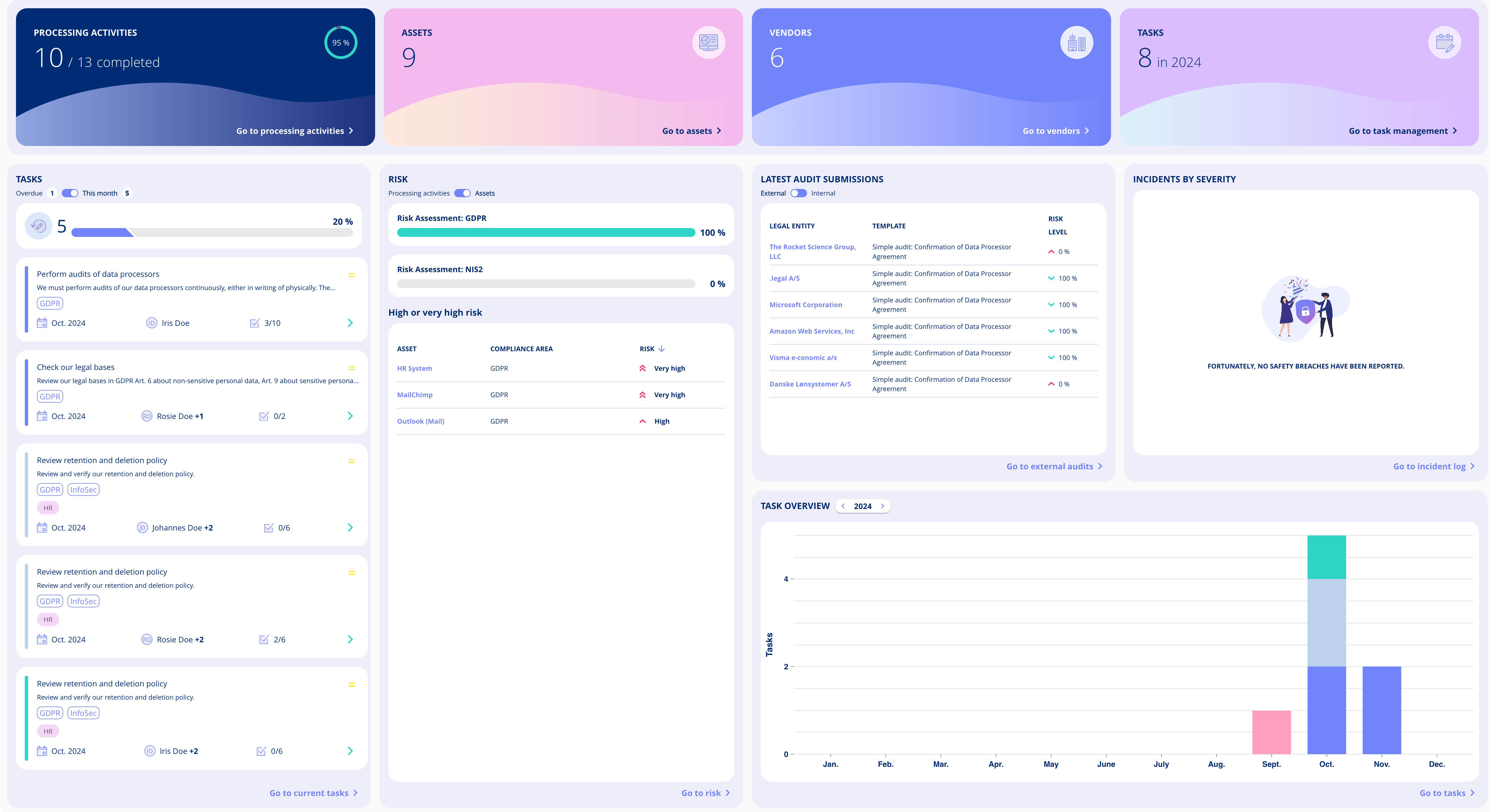 compliancedashboard