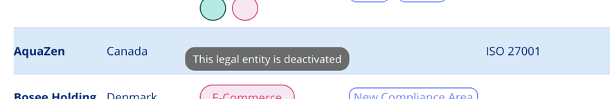 Deactivated legal entity