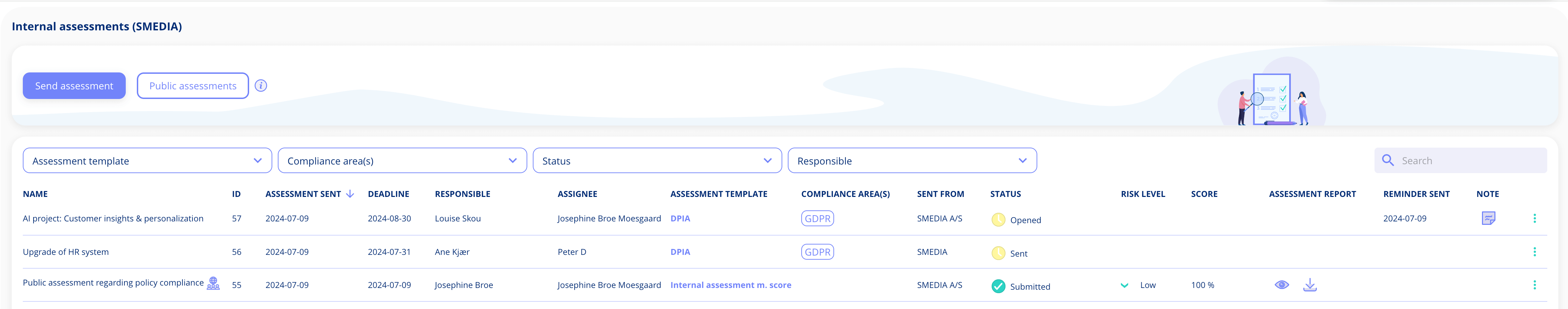 Internal assessment overview