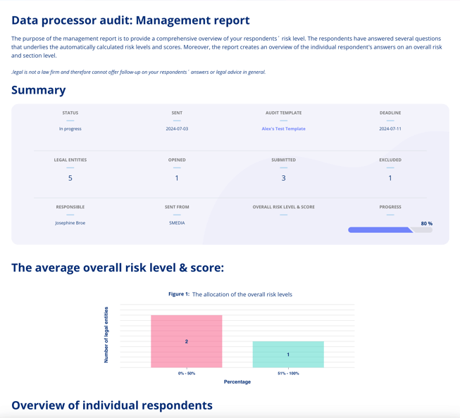 Management report