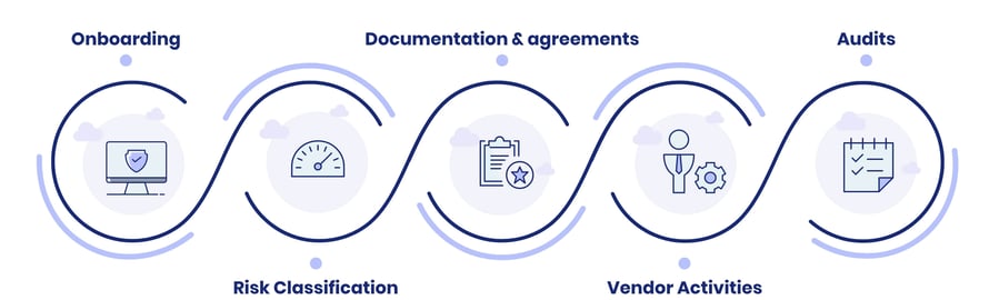 Vendor step flow